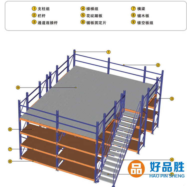 重型阁楼式货架的功能和特点及应用场合