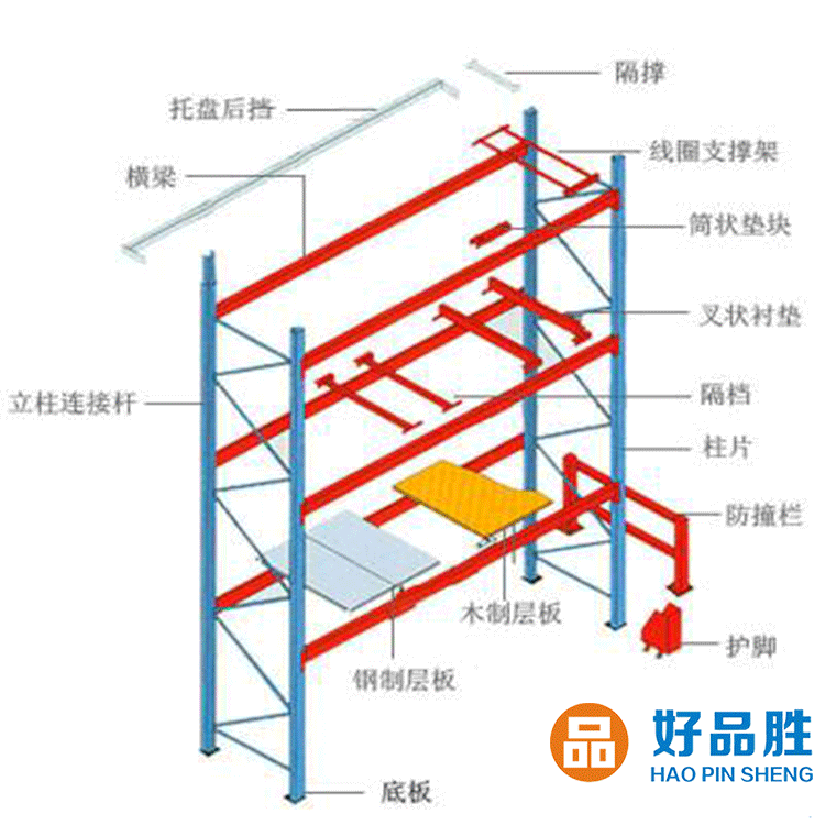 中山横梁式货架定做规格及应用场合